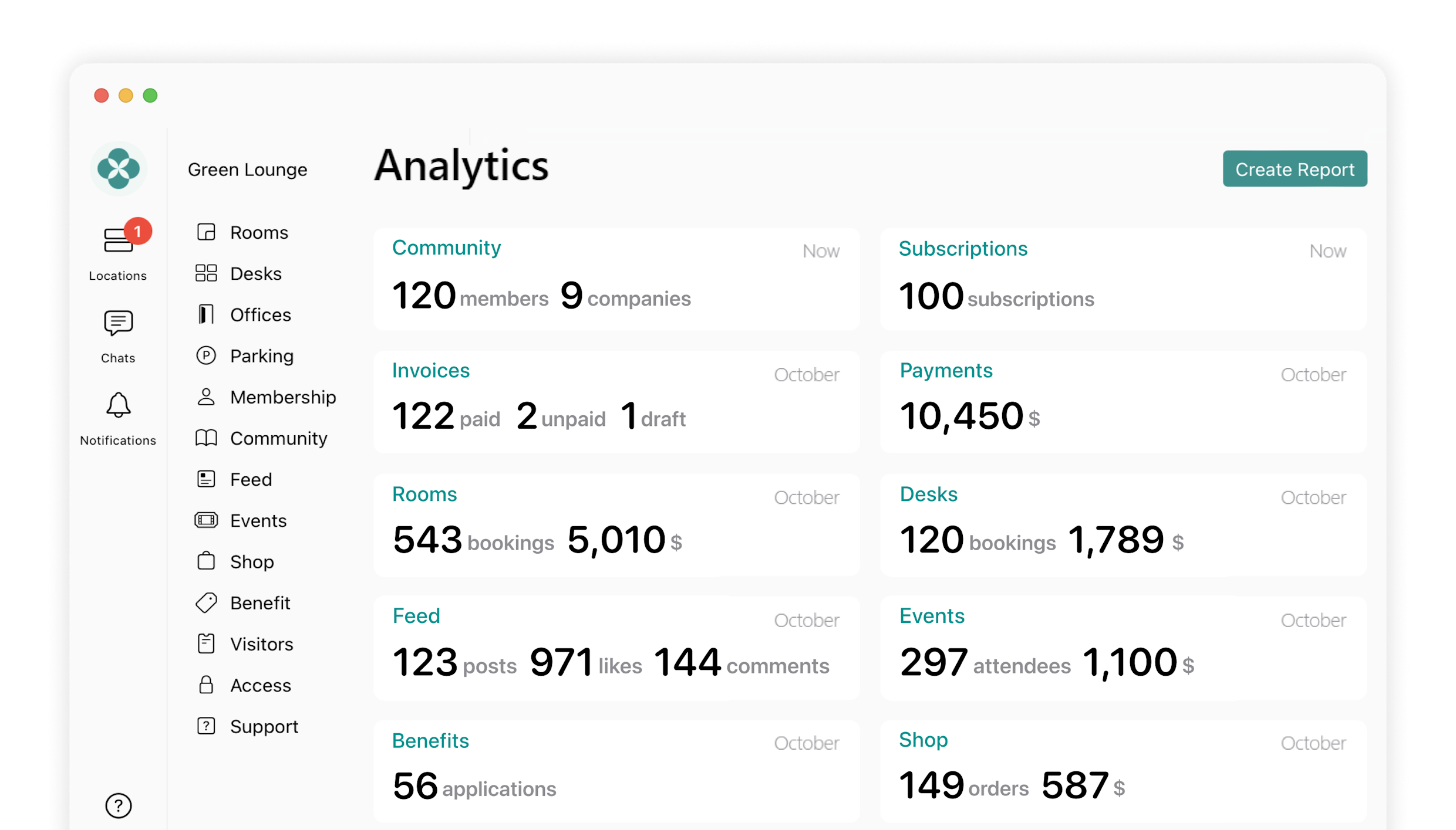 Spacebring Analytics for coworking space business - report dashboard