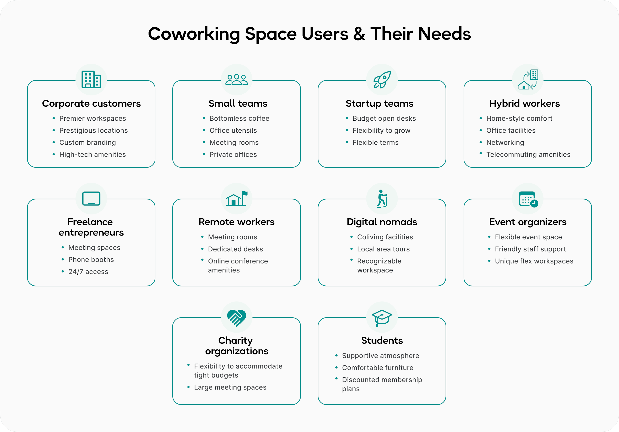 Types of coworking space users and their unique needs 