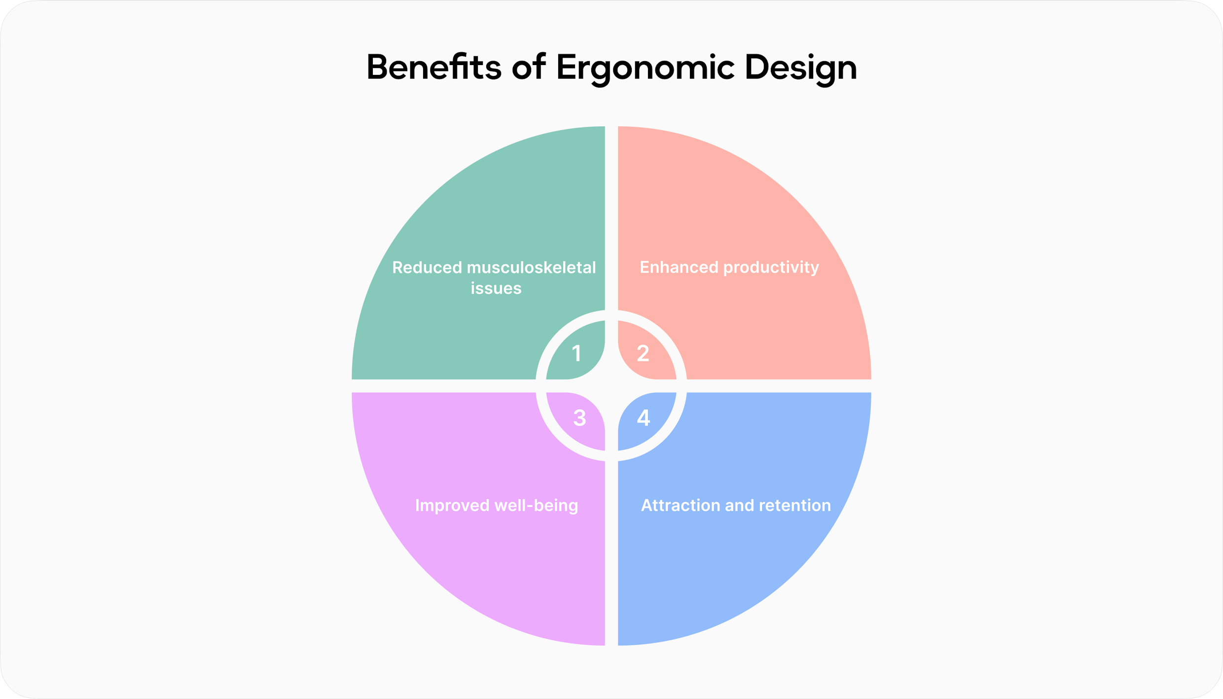 Benefits of ergonomic coworking space design