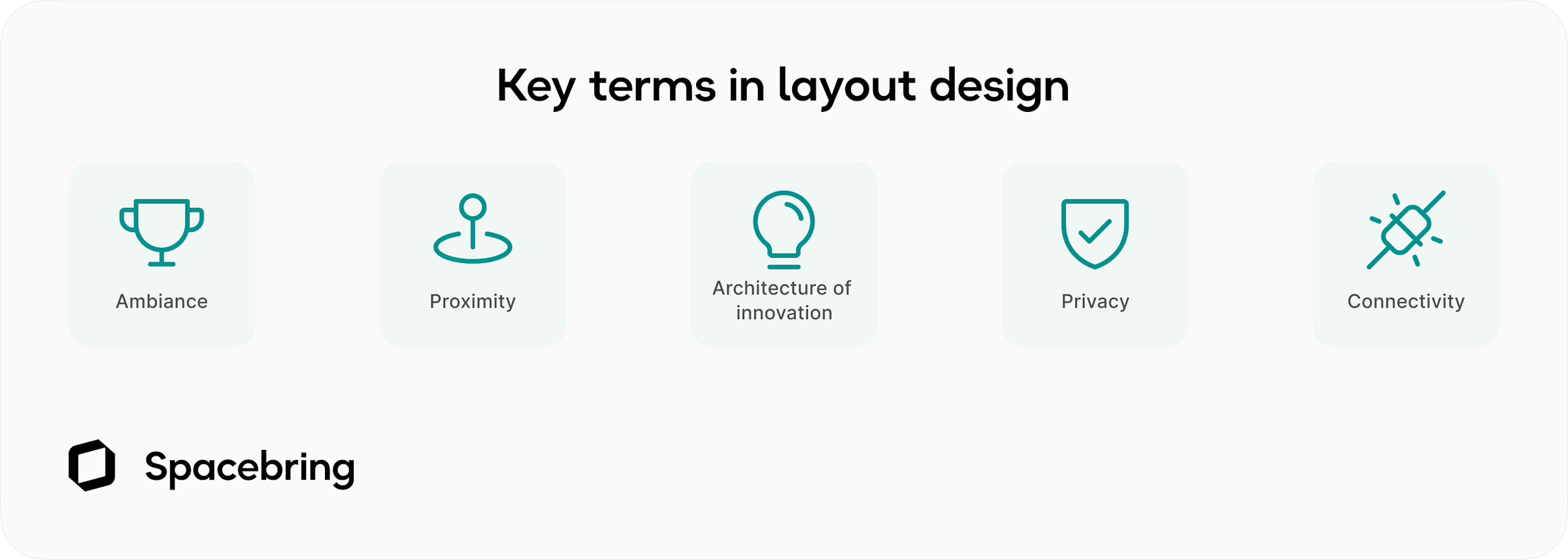Key terms of coworking space layout design