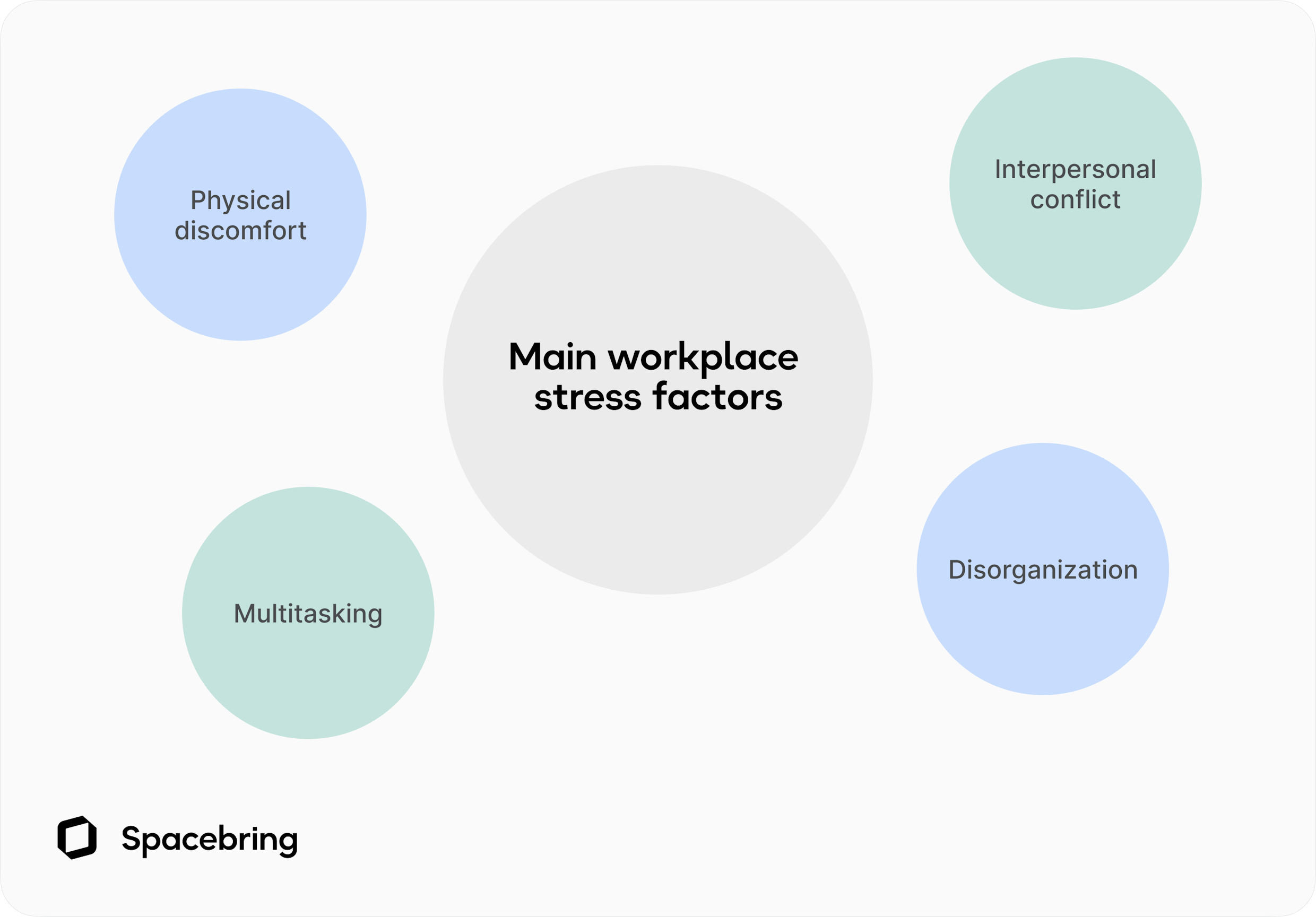 Stress factors at a coworking space