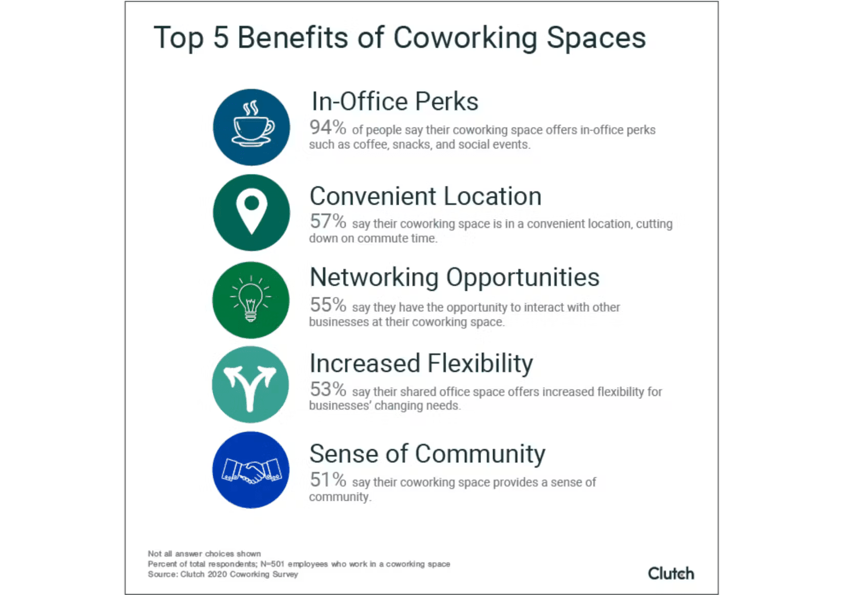 Benefits of coworking spaces