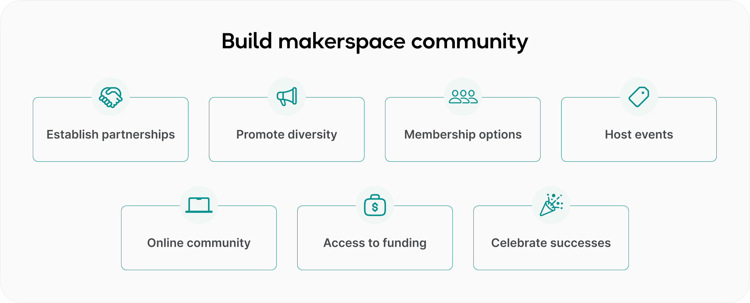 How to build makerspace community
