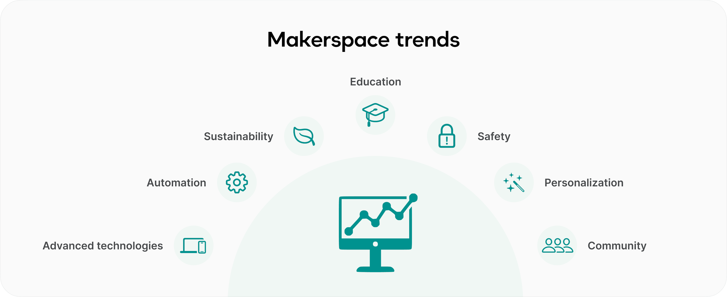 Future makerspace trends