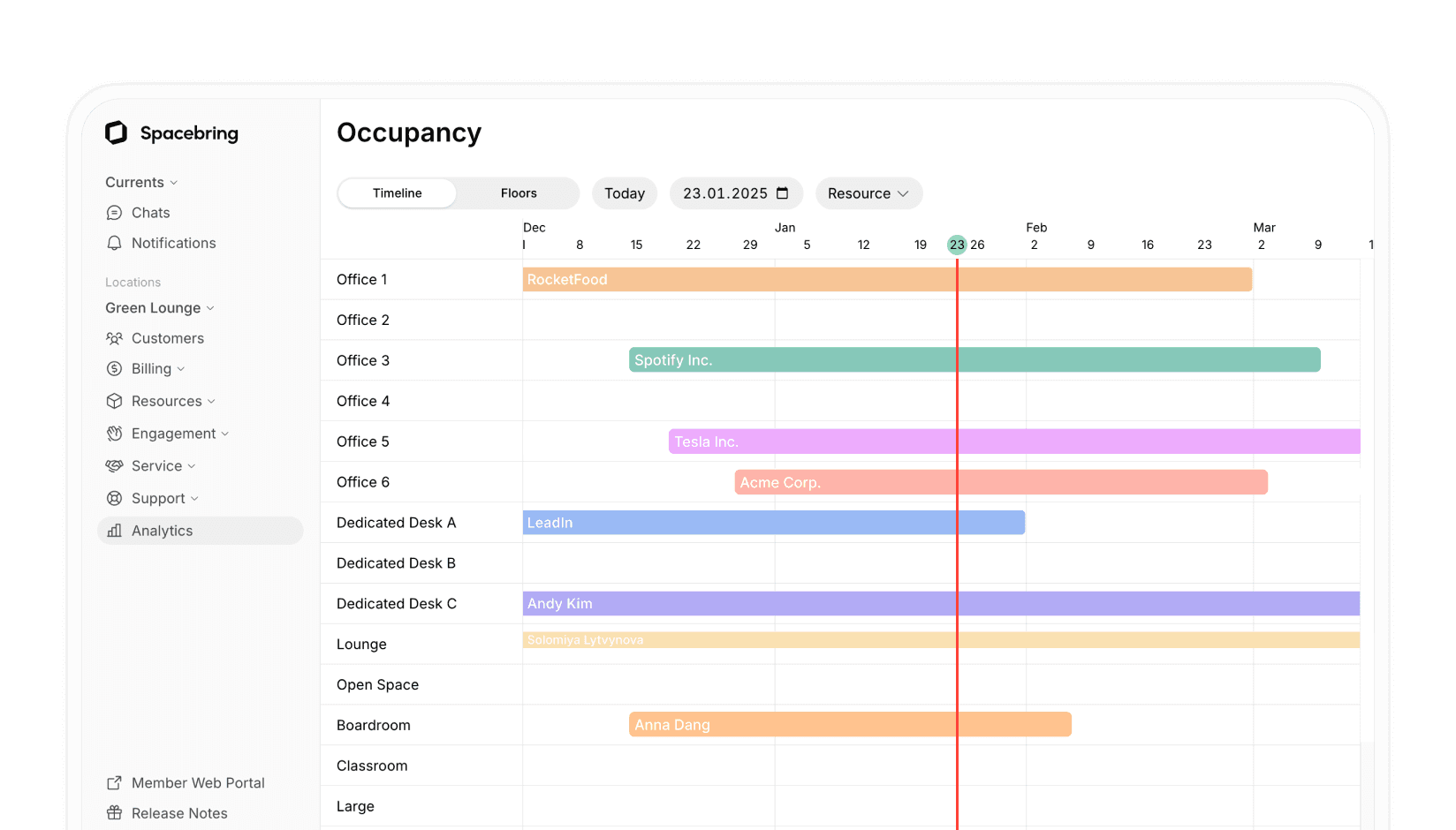 Occupancy analytics on Spacebring coworking space management software