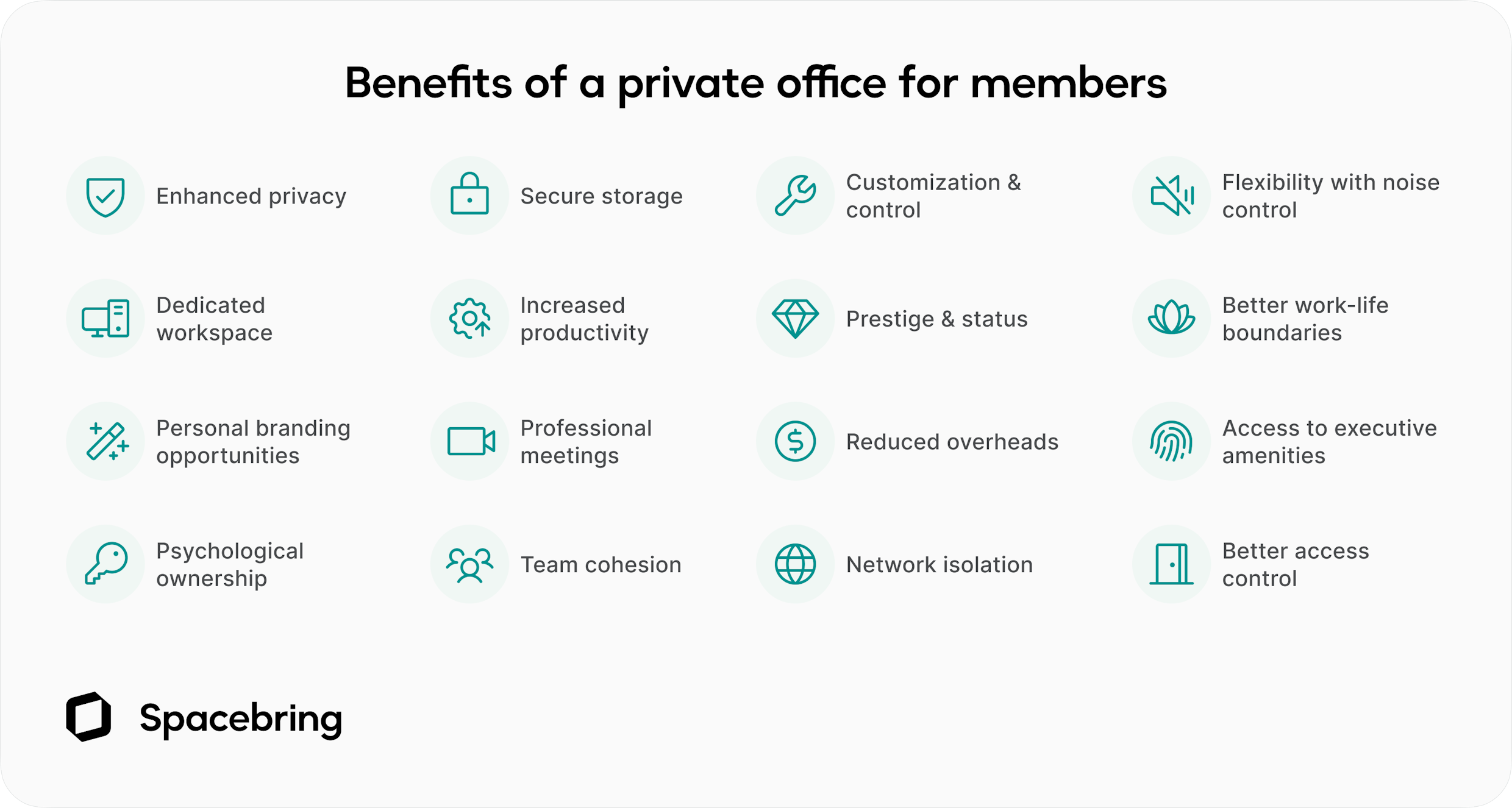 Benefits of private offices for coworking space members