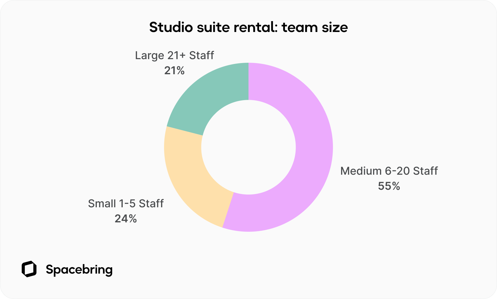 Team size of salon suite rentals