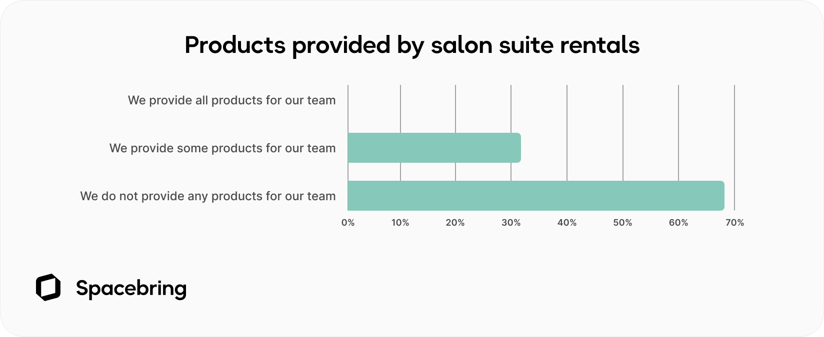 Products provided by salon suite rentals