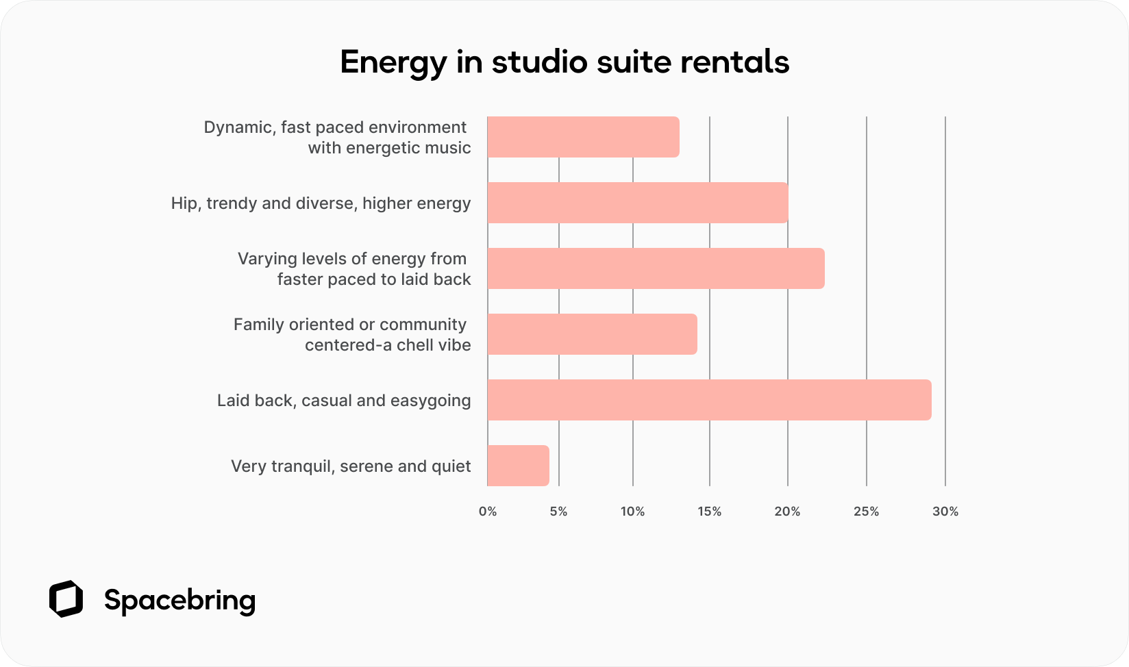 Energy in studio suite rentals