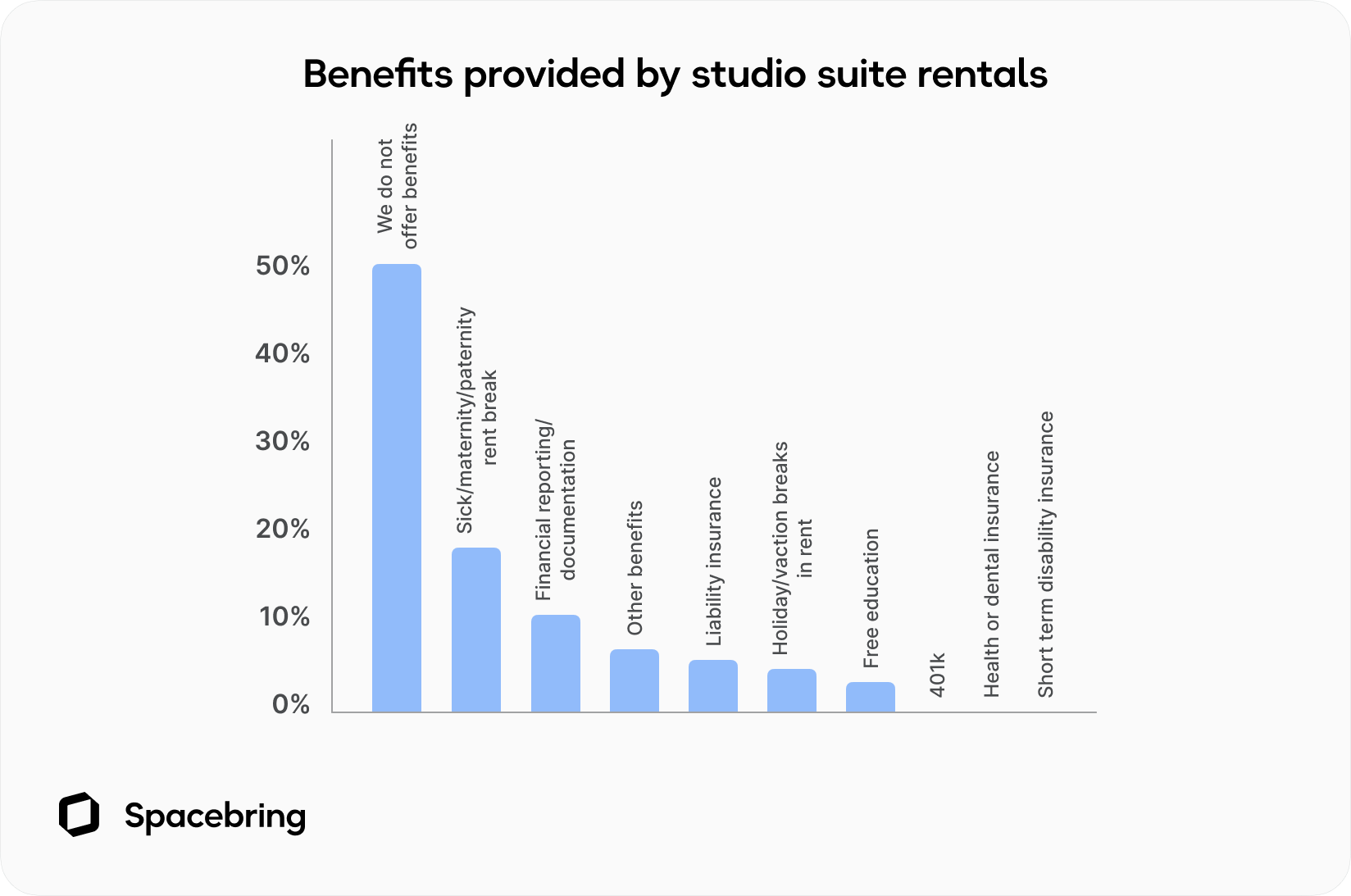Benefits provided by salon suite rentals