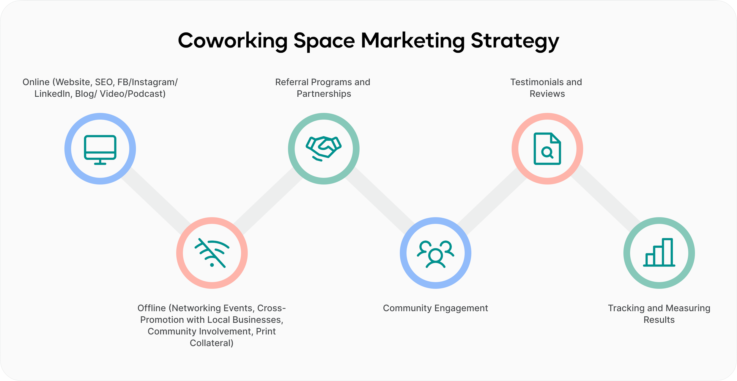 Coworking space marketing strategy