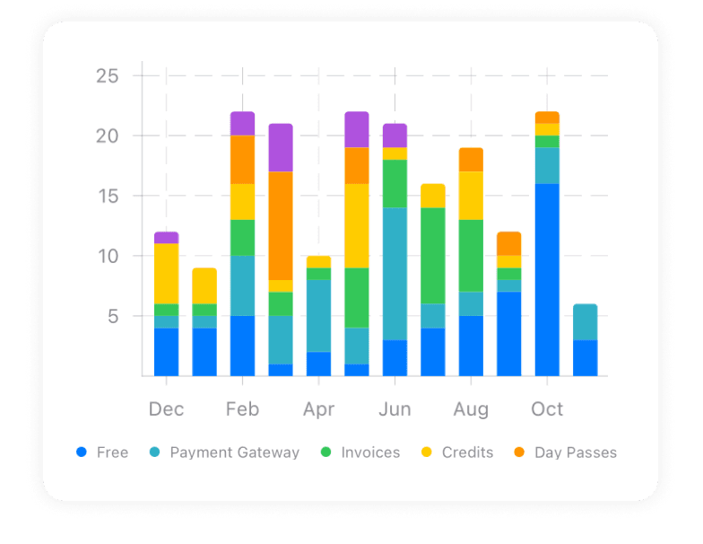 Analyze desk usage space data at Spacebring coworking space app