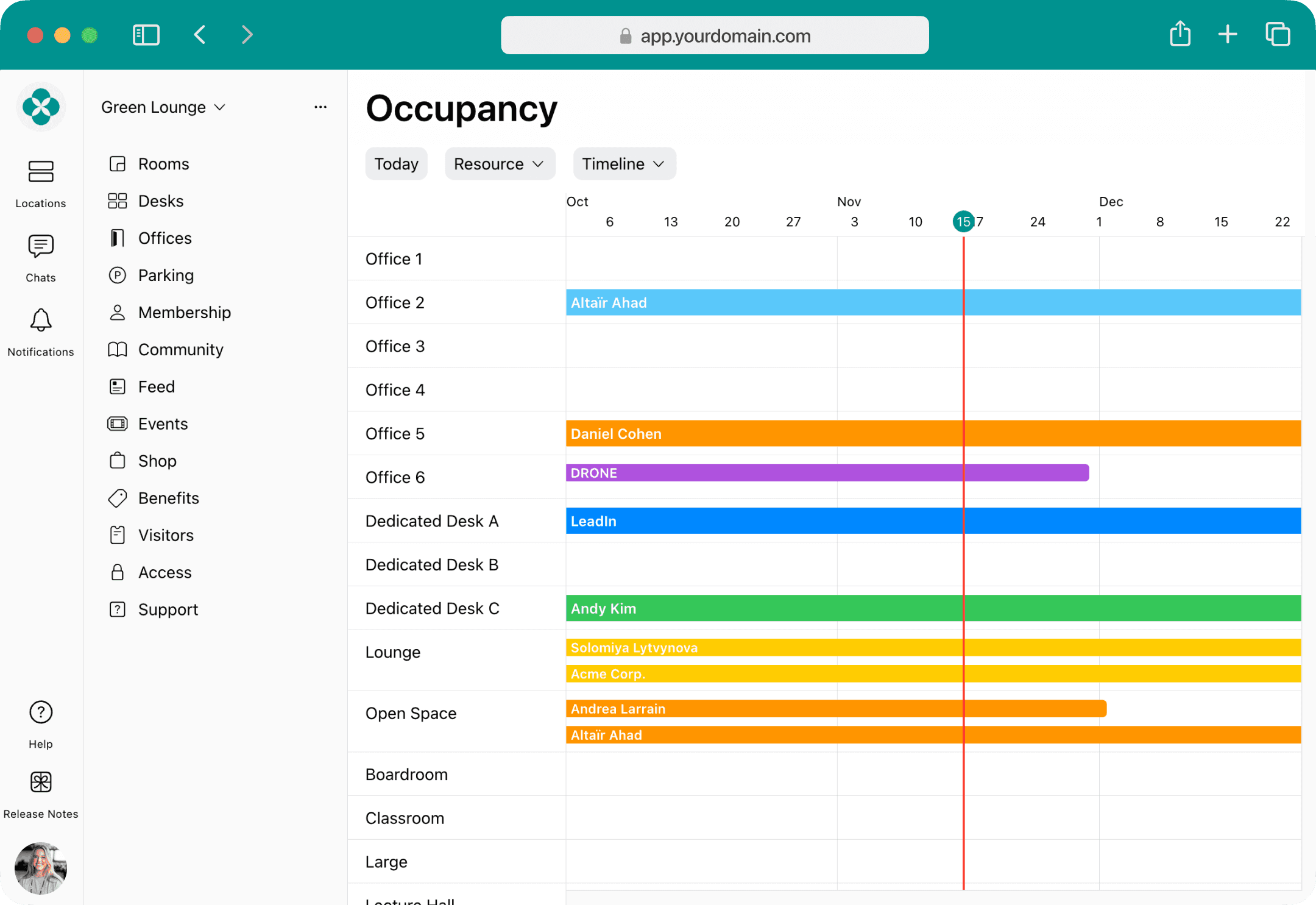 Analytics dashboard at Spacebring software