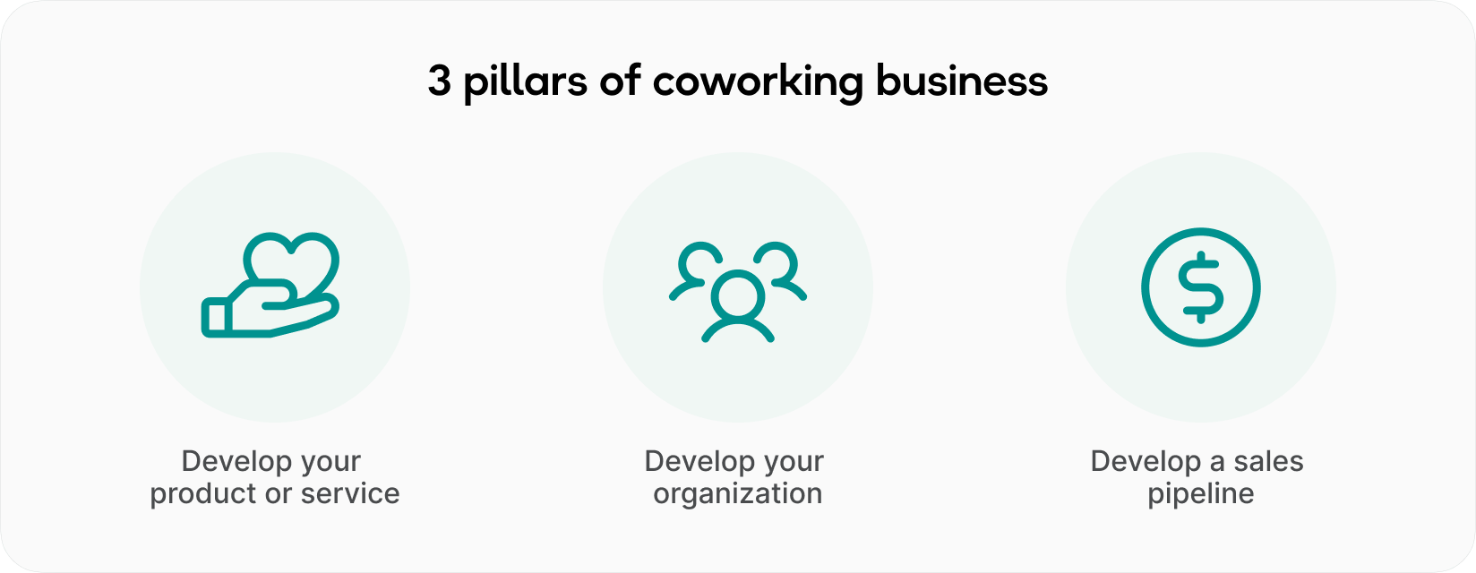 3 pillars of coworking business