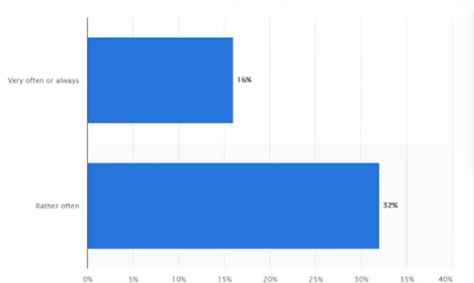 Marketing as one of the most frequent coworking space challenges