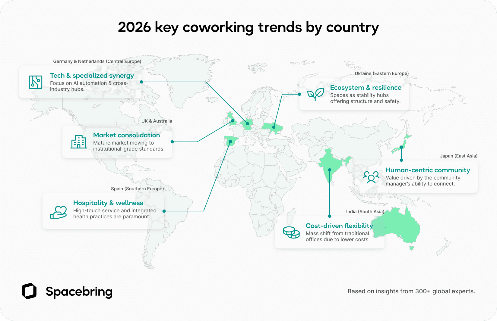 coworking space trends 2026