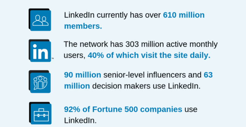 LinkedIn statistics - cold outreach for coworkibg spaces