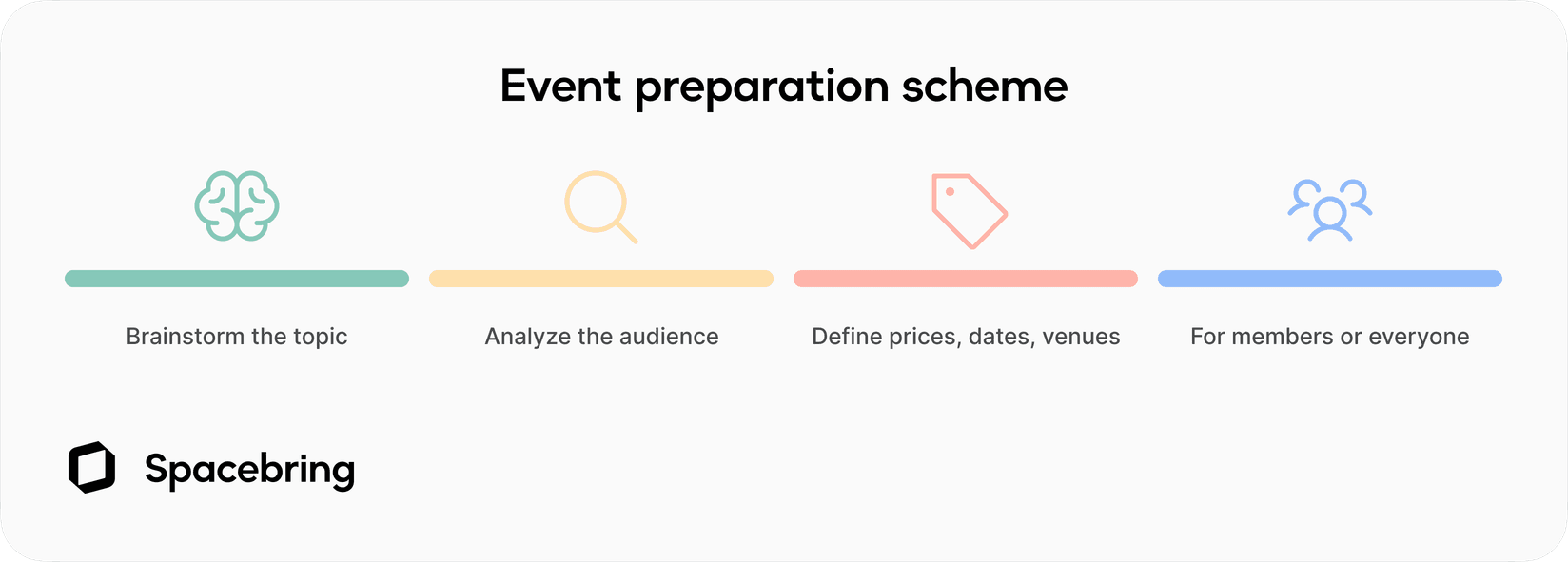 Coworking space event preparation scheme