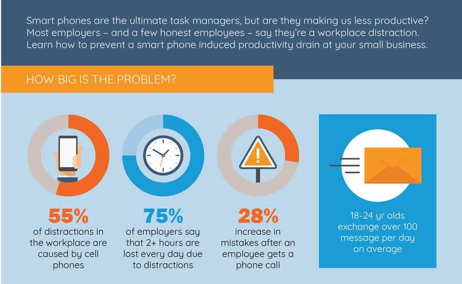 main distractions at a flexible workspace - infographic