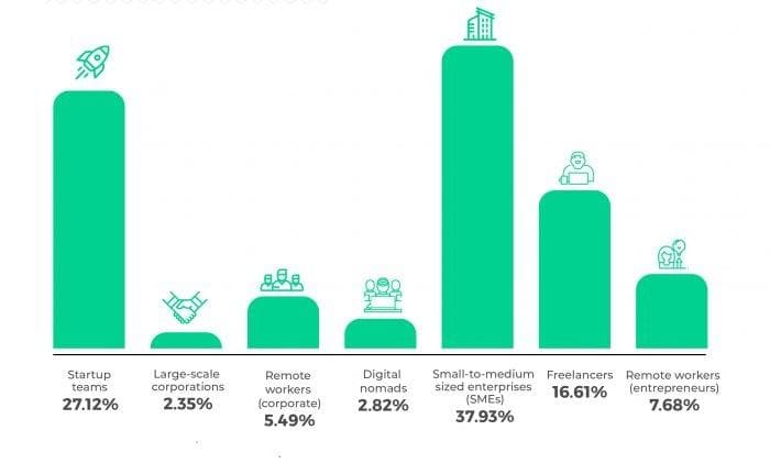coworking space audience types graph