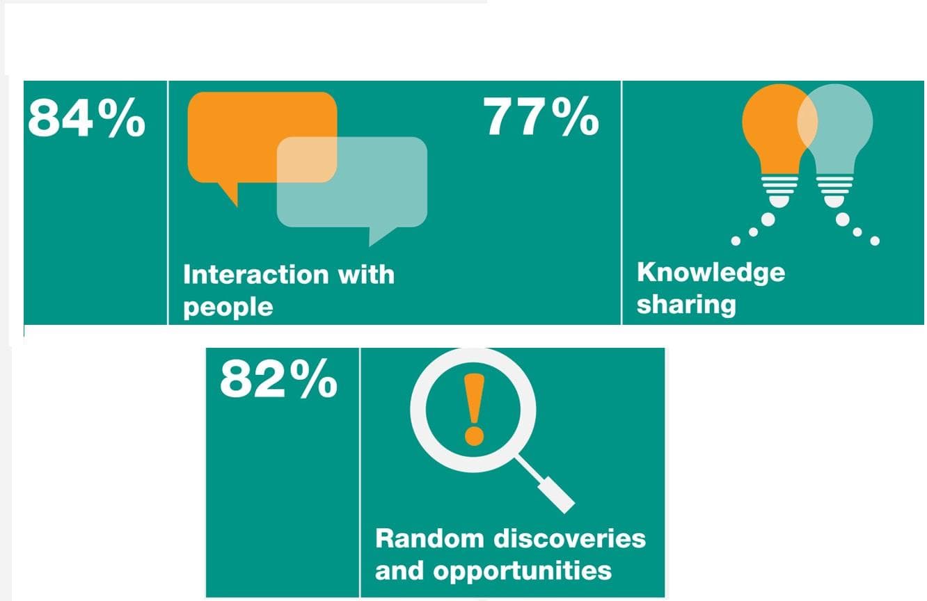 why people join coworking spaces - infographic