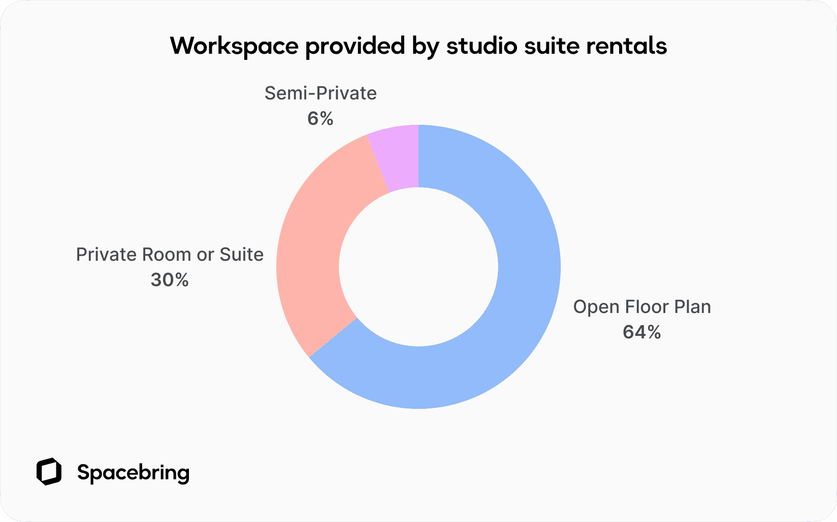 Workspace provided by salon suite rentals