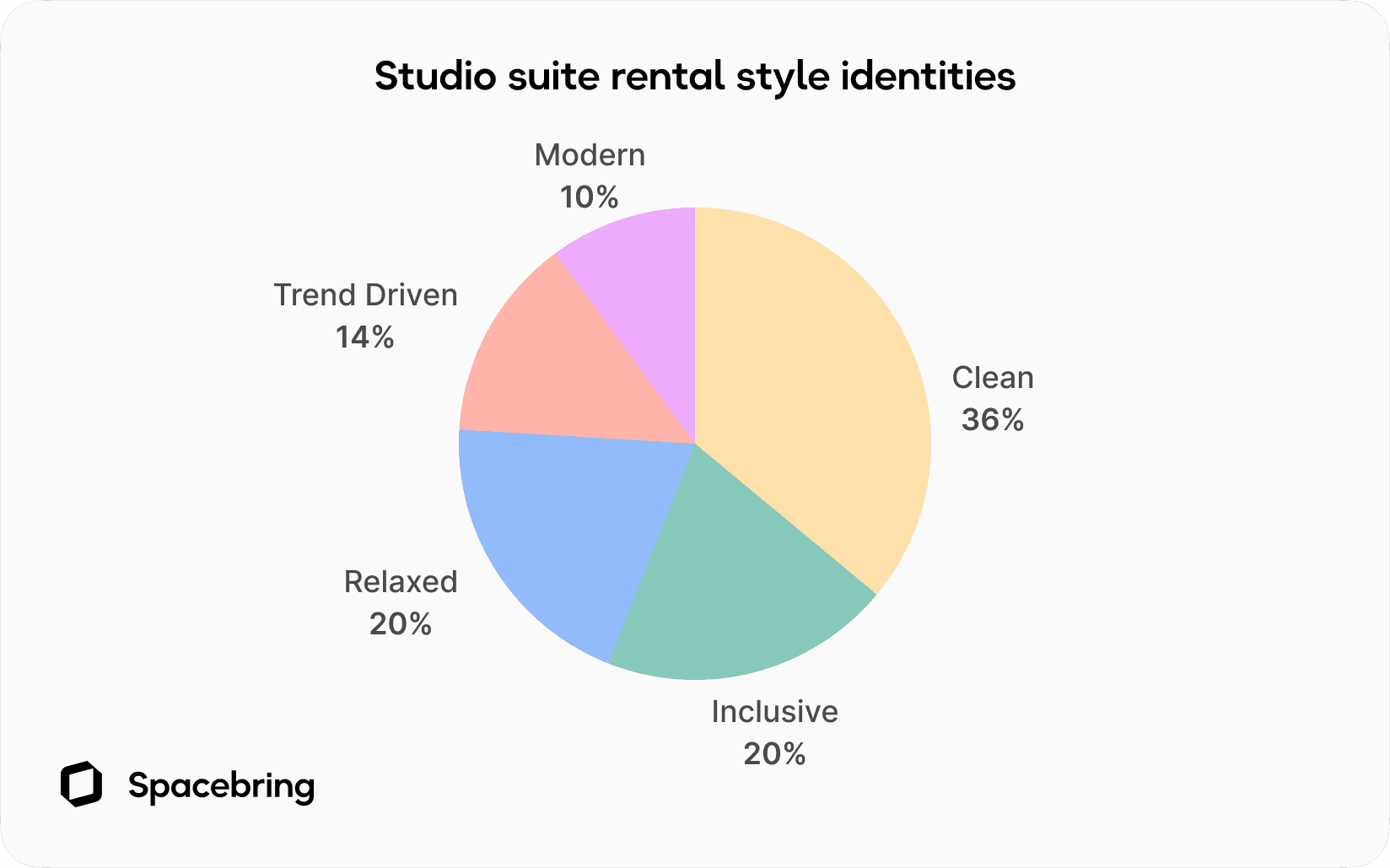 Salon suite rental style identity