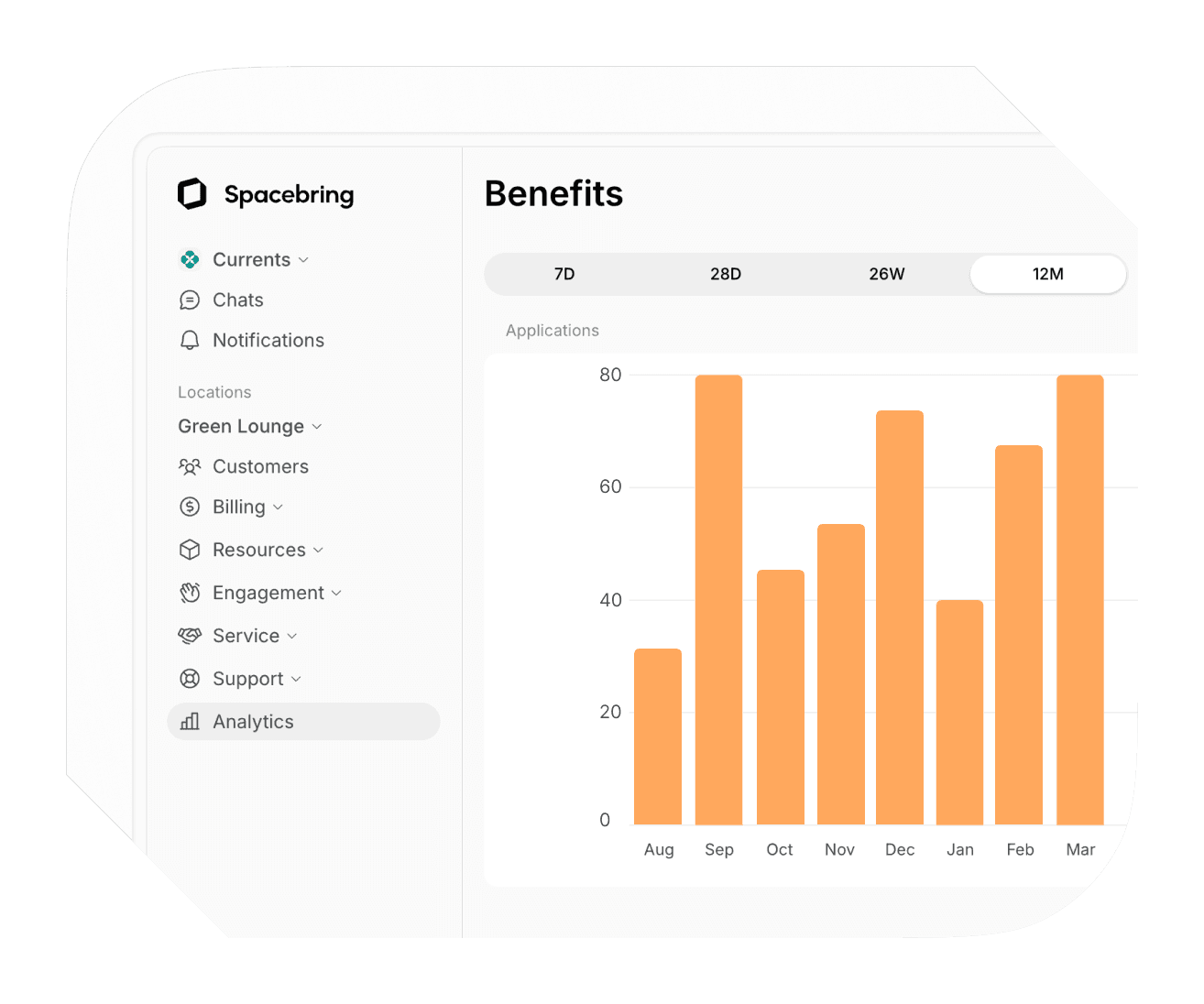 Benefit analytics on Spacebring coworking space management software