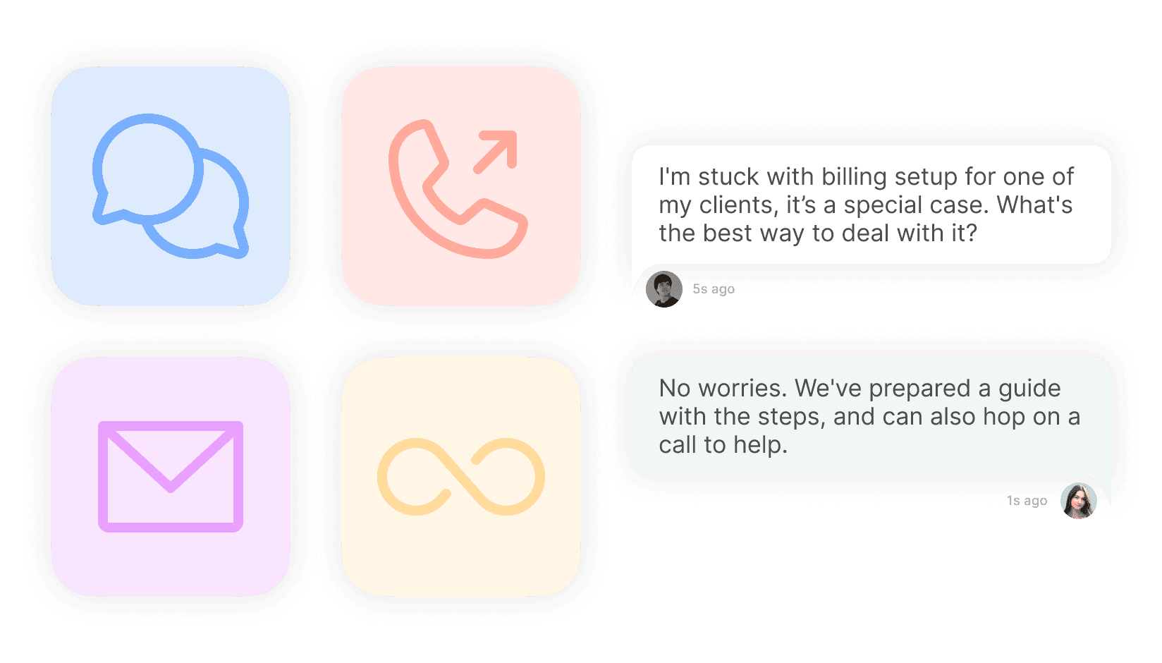 Premium support add-on